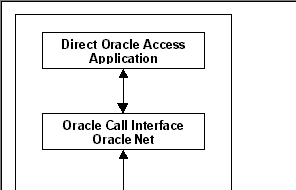 Easy application distribution